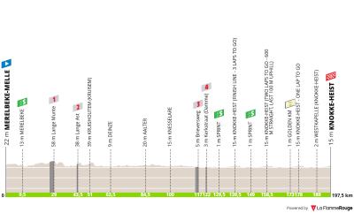 Miniprofil for cykelløbet Belgien Rundt [M] - 2. etape